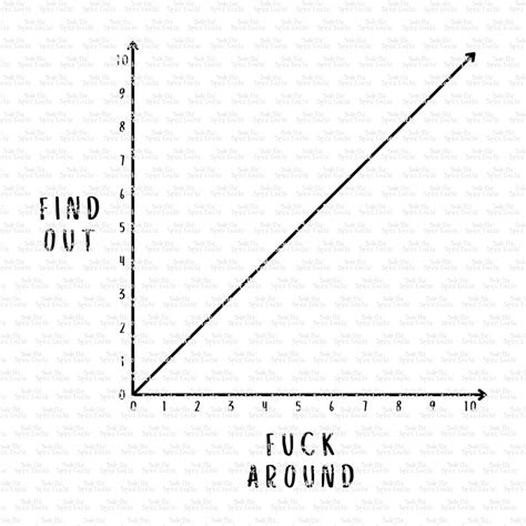 fuck around find out graph|f round and find out graph.